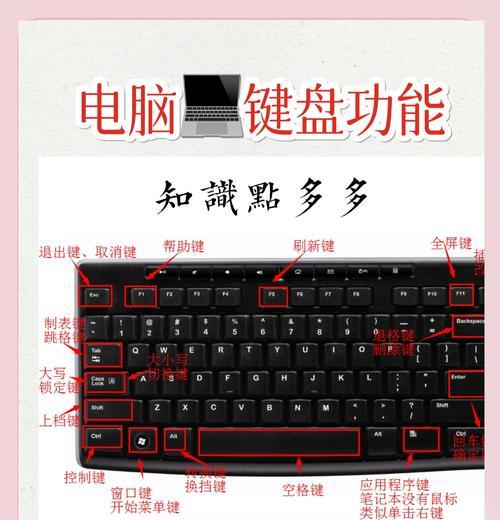 快速重启电脑的秘诀（掌握电脑重启快捷键）