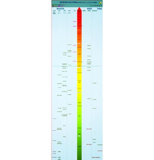 2024年笔记本显卡天梯图大揭秘（探究未来笔记本显卡的性能竞争与发展趋势）
