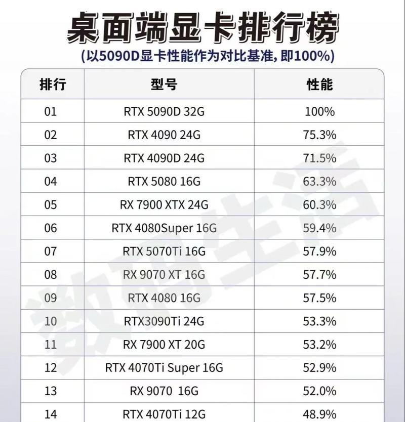 显卡性能参数详解（从性能指标到游戏表现全面解析显卡性能）