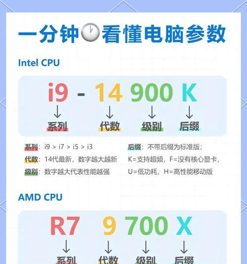 教你如何快速找到显卡型号（以显卡怎么看型号为例）