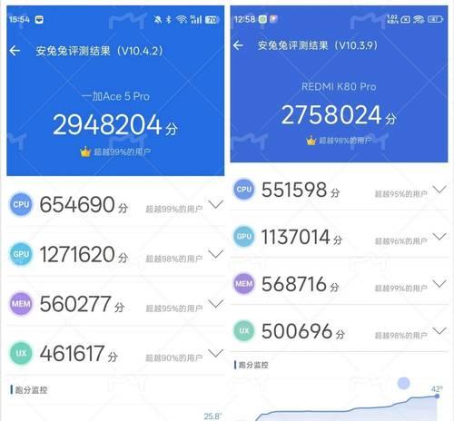 一加ACE跑分实测,满足你对极致性能的渴望(实测一加ACE的跑分表现)