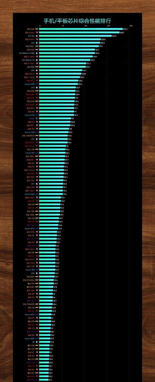 玩游戏必备，手机处理器最强排行榜（让你畅玩游戏）