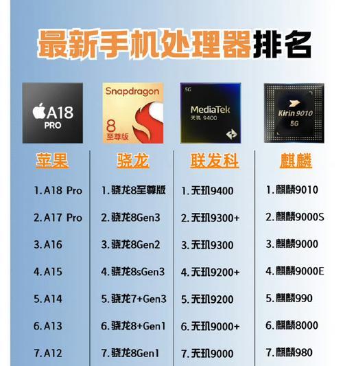 2024年最新手机处理器性能排行榜（骁龙888领衔）