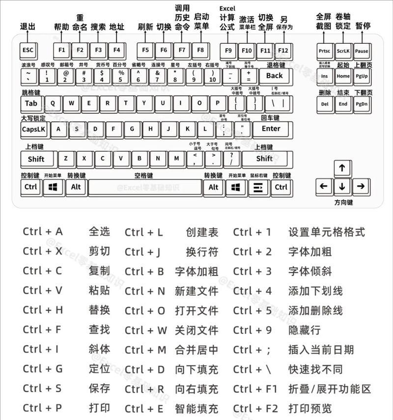 常用快捷键，让你的电脑操作更高效（掌握这些技巧）