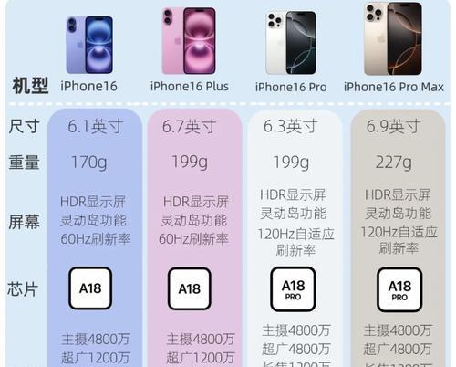 iOS15.5值得更新吗(探索iOS15.5的新特性)