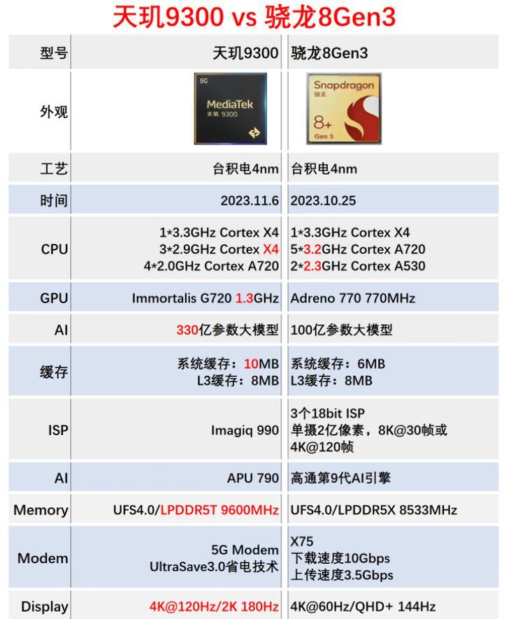 骁龙8+vs天玑9000（处理器界的巅峰对决）