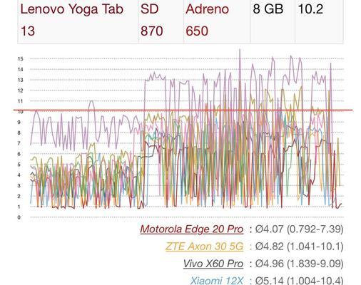 为什么骁龙870比865便宜（探究骁龙870定位和配置的变化）