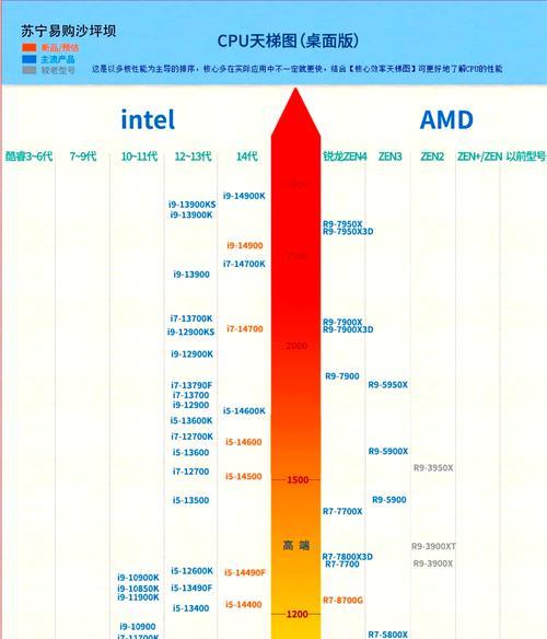 CPU天梯高清图（告别选择困难症）