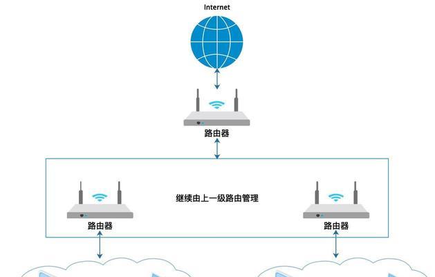 深入了解网络IP的作用与应用（IP地址是网络世界的“邮政编码”）