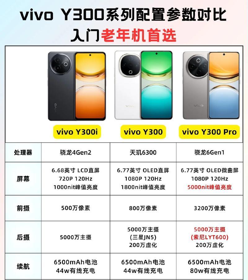 VivoY3配置参数详解（探究VivoY3的硬件与软件性能）