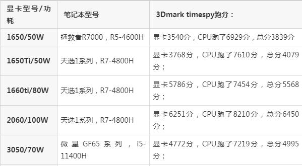3050和3060显卡性能比较（探究3050和3060显卡的细节差异）
