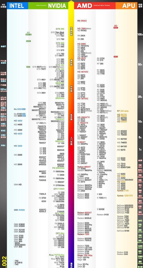 核心显卡与独显，哪个更适合你的需求（深入探究显卡的核心区别和性能优劣）