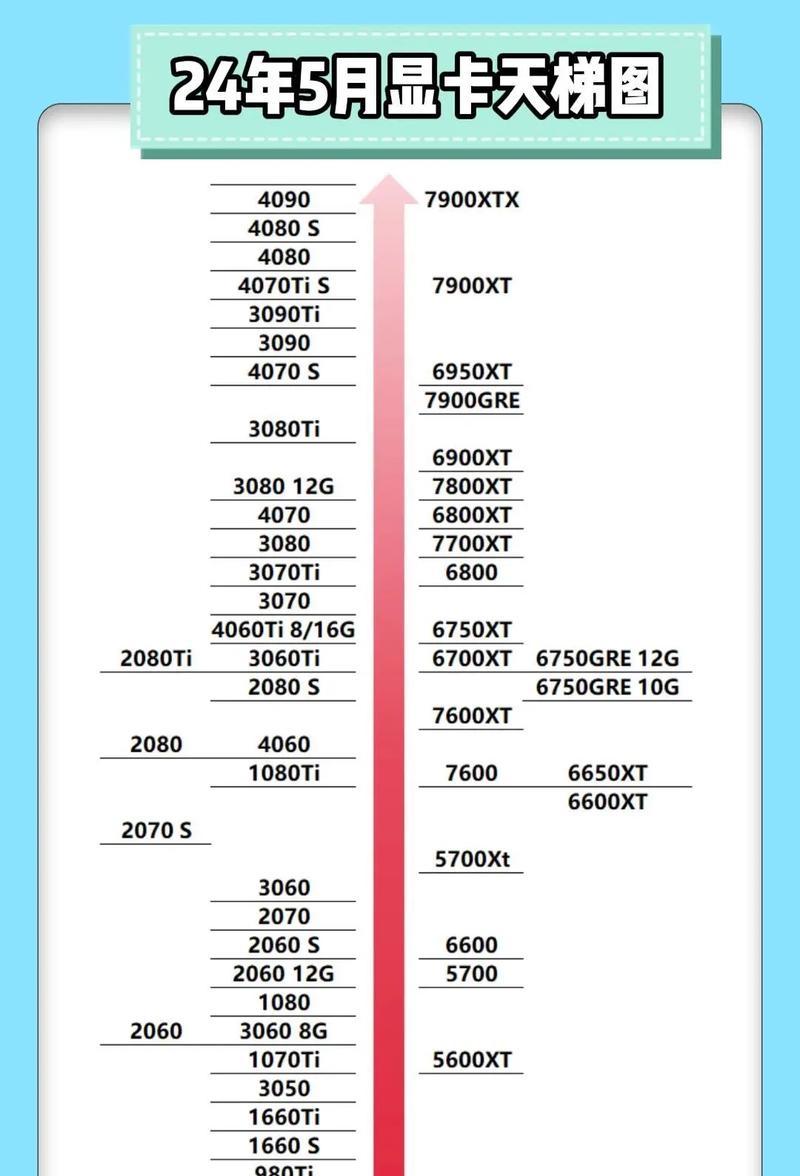 2024年显卡天梯图大揭秘（最新排名和性能对比一网打尽）