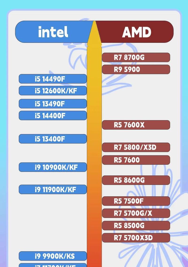 AMDR5与英特尔i5（探讨CPU性能与价格的权衡）