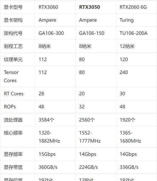 探究RTX3060的性能表现（从游戏、设计到挖矿）