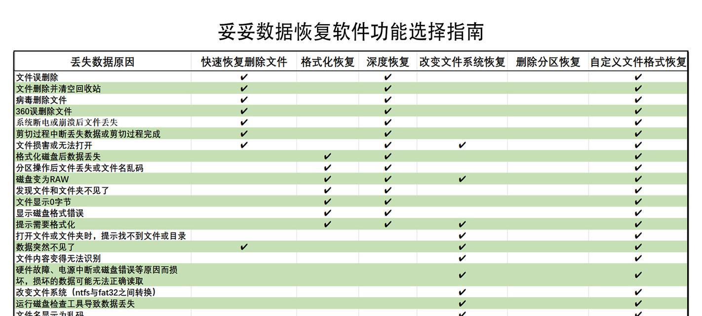 U盘损坏数据恢复方法（从丢失到找回）