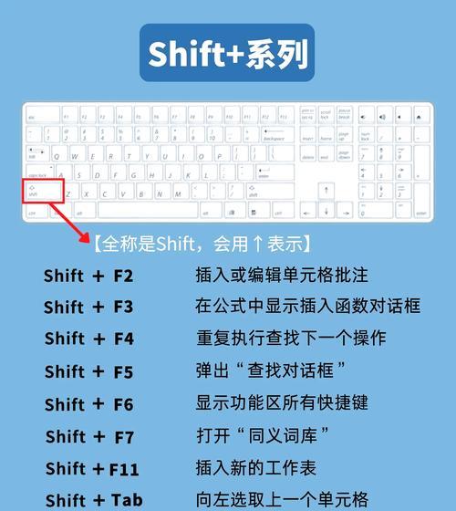 如何在没有物理键盘的电脑上启用软键盘（教你轻松启用电脑软键盘）