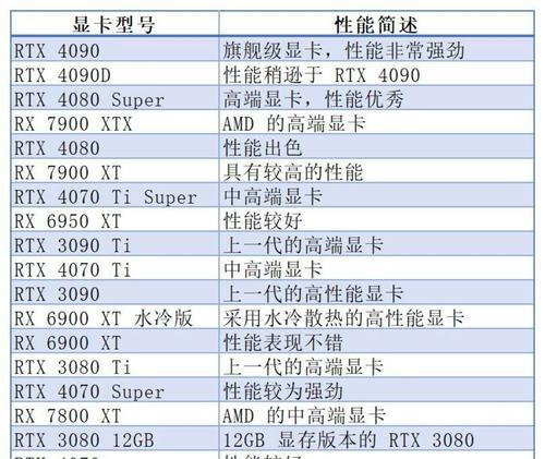 浅谈以GTX显卡排行如何选择适合自己的显卡（了解GTX显卡排行）