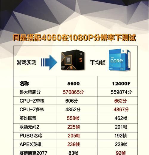 AMDR5与i5，哪个更好（性能）