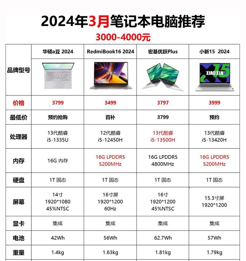 三款笔记本电脑值得入手（如何选择性价比最高的笔记本）