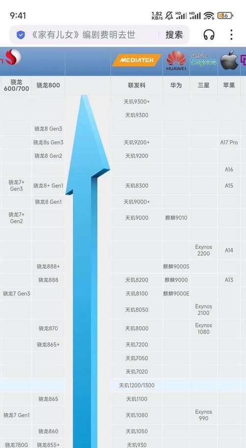手机处理器天梯图，了解你的手机性能（一张图看尽手机处理器排名和性能对比）
