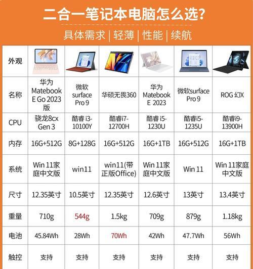 质量优秀的笔记本电脑排行榜（选择高品质的笔记本）