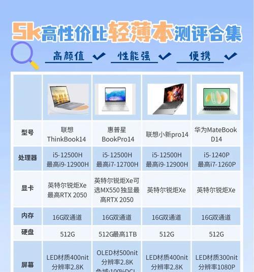 商务电脑Top排行榜（选购商务电脑必看）