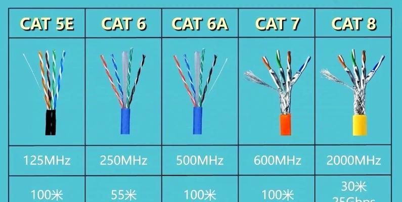 不同类型网线的比较（了解五六七类网线的优劣与适用场景）