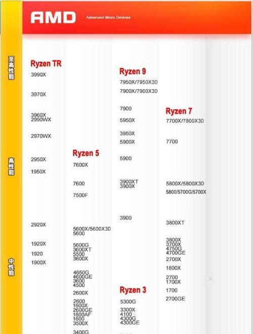 AMD锐龙二代CPU与主板搭配对照大揭秘（详解如何选择最佳搭配及性能提升）