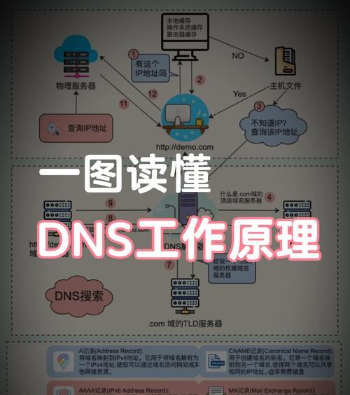 如何填写首选和备选DNS（快速设置你的网络连接）