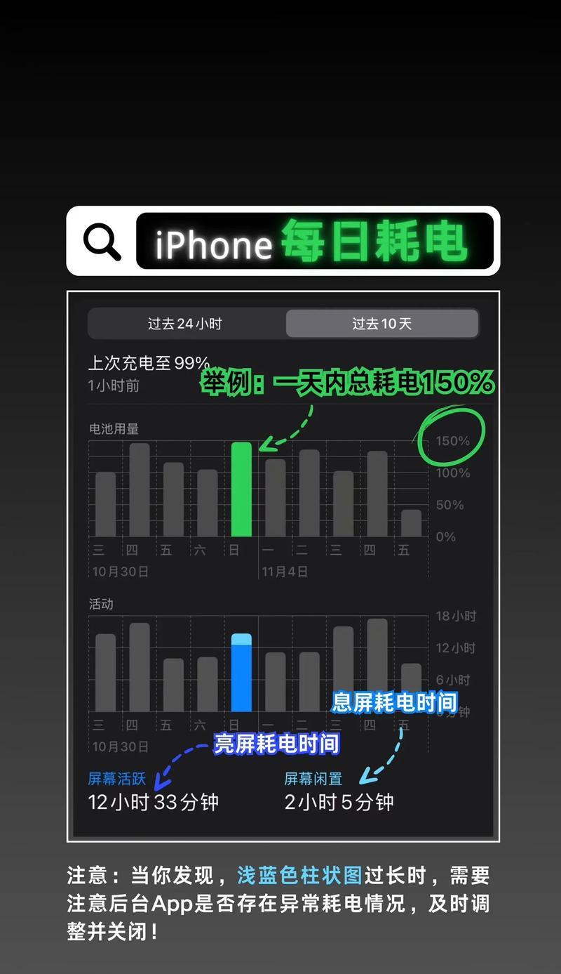 如何避免新手机快速耗电（教你15个小技巧）