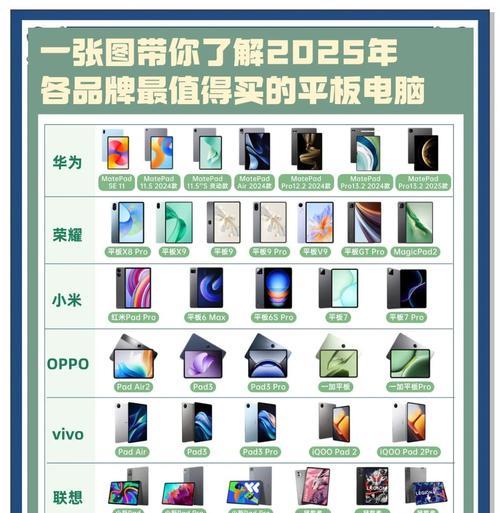 如何选择适合自己的平板电脑（一份详尽的选购指南）