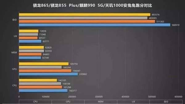 骁龙870vs.骁龙865（深度比较两款芯片的性能）