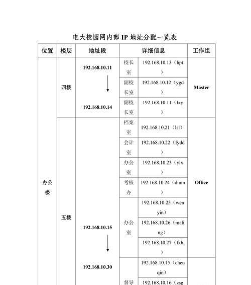 深入了解网络IP地址(从概念到应用)