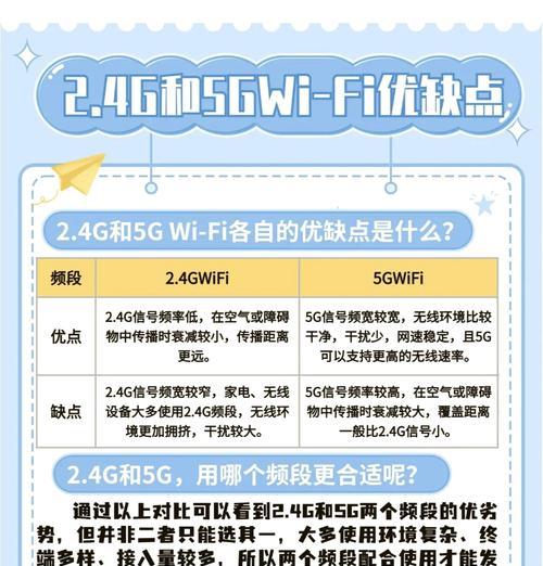 WiFi和WLAN的差距（了解WiFi和WLAN的区别及其影响）