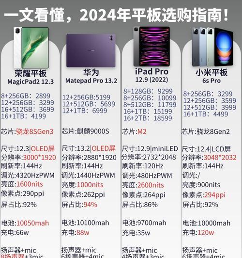 90Hz高刷屏与60Hz普通屏的区别对比（哪一个更值得你购买）