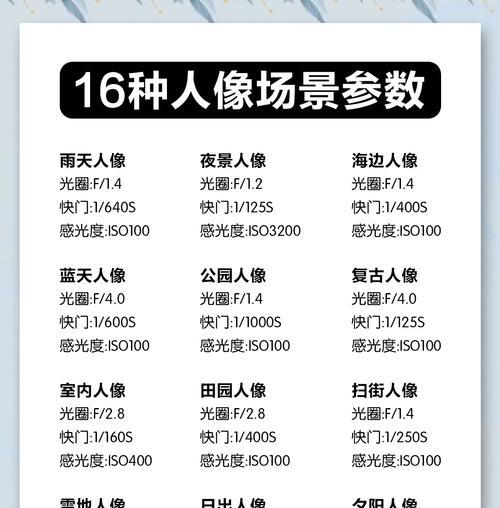 如何快速调整光圈（简单易学的方法和技巧）