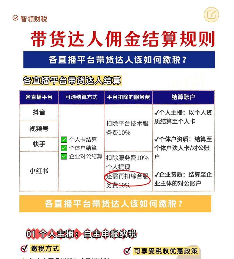 抖音带货佣金结算规则解析（了解抖音带货佣金结算时间和方式）
