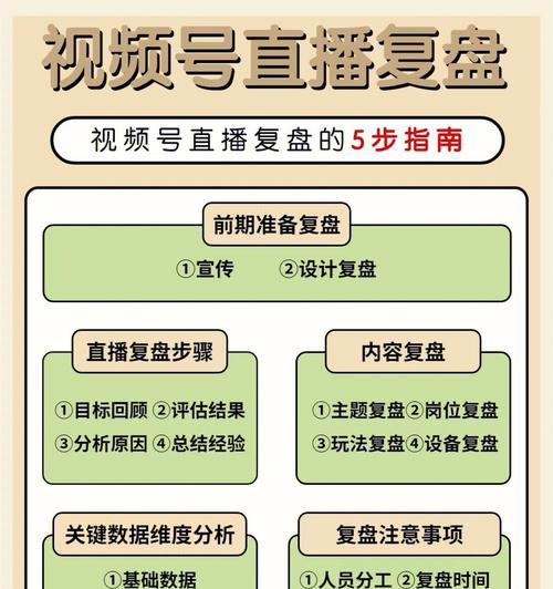 抖音直播带货复盘指南（提高销售效果的关键步骤和技巧）