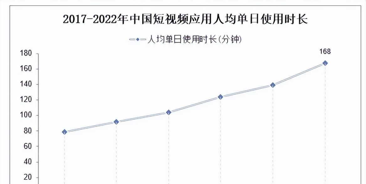 探究短视频数据分析报告的价值与应用（从数据到内容生产）