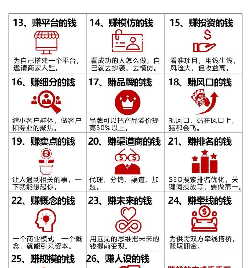 2024年抖音最新赚钱方式大揭秘（从直播、电商到知识付费）