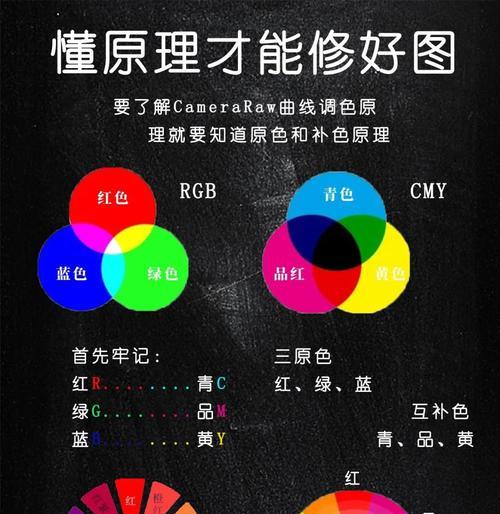 Photoshop色阶调整原理详解（从基础入手）