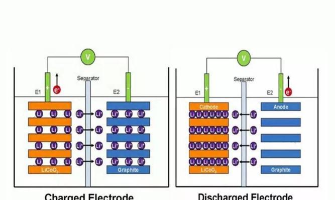 锂电池内部构造分析（揭开锂电池的神秘面纱）