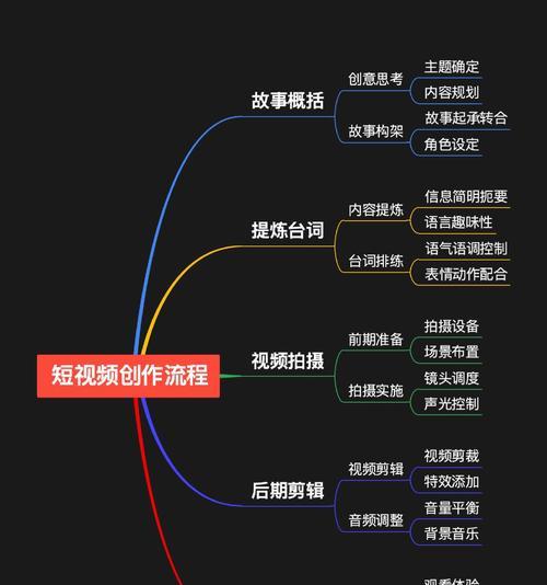 从零开始，新手如何制作优秀的短视频（易上手教程带你快速入门）