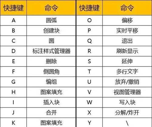 如何使用CAD吸管工具(掌握CAD吸管工具快捷键)
