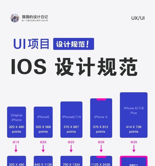 手机UI设计中常用的尺寸（优化用户体验的关键）