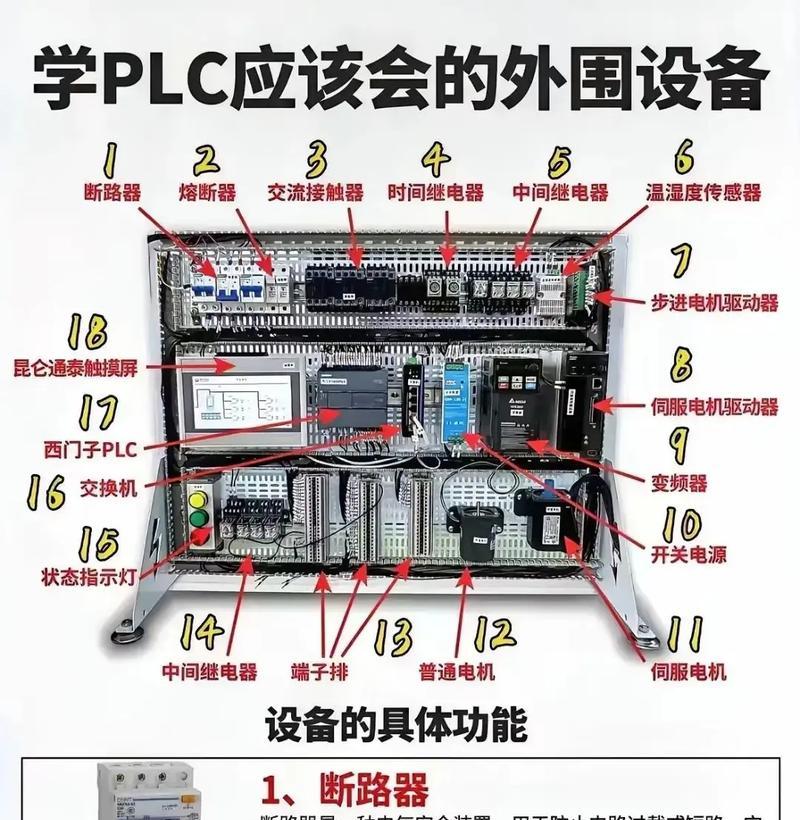 PLC入门基础知识（掌握PLC编程）