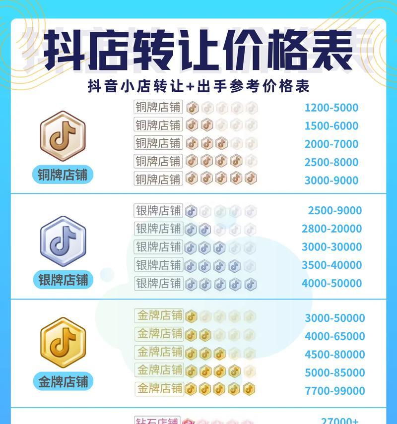 揭秘买抖音粉丝的真相（抖音粉丝购买平台的利弊分析和操作注意事项）