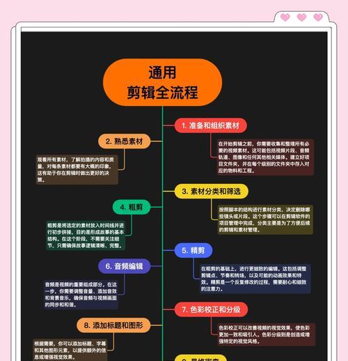 轻松入门,学习视频剪辑教程(从零开始)