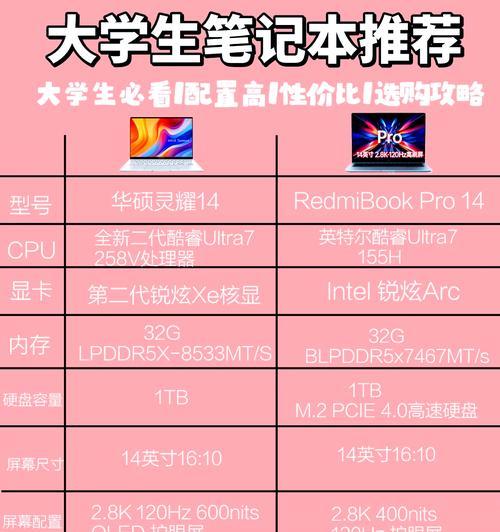 性价比高的笔记本电脑推荐（让你不花冤枉钱买到实用好用的电脑）